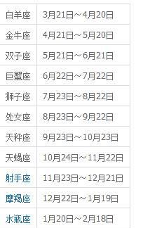 996阴历3月23日什么星座
,996阴历3月23日是啥星座呢图1