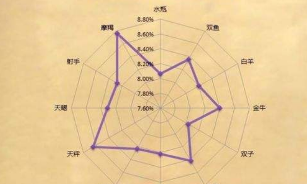 9月23天秤的上升星座
,9月26号天秤座的上升星座是什么星座图3