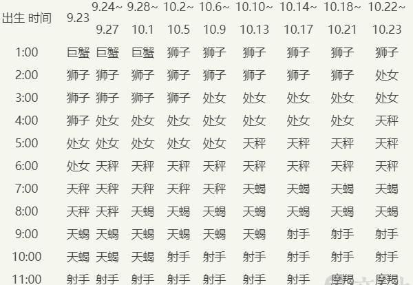 9月23天秤的上升星座
,9月26号天秤座的上升星座是什么星座图4