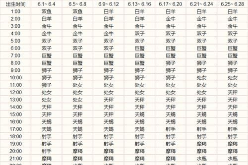 9月4日上升星座是什么
,5月9号出生上升星座是什么图1