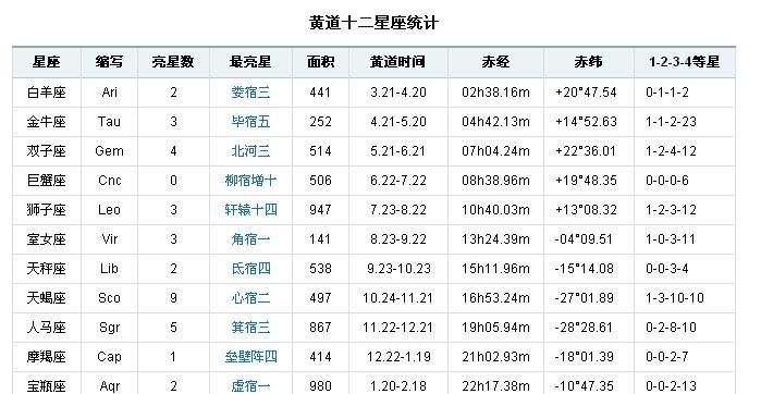 3月20日出生的是什么星座
,阳历3月份出生的是什么星座图4