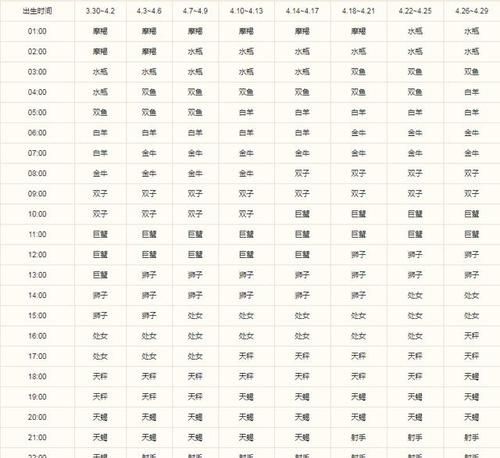 2004年5月28日上升星座
,我是双子座的5月28日生的我的太阳星座与上升星座是什么图3