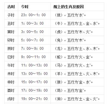 2月27农历寅时
,农历2月27日戌时生八字运程如何图3