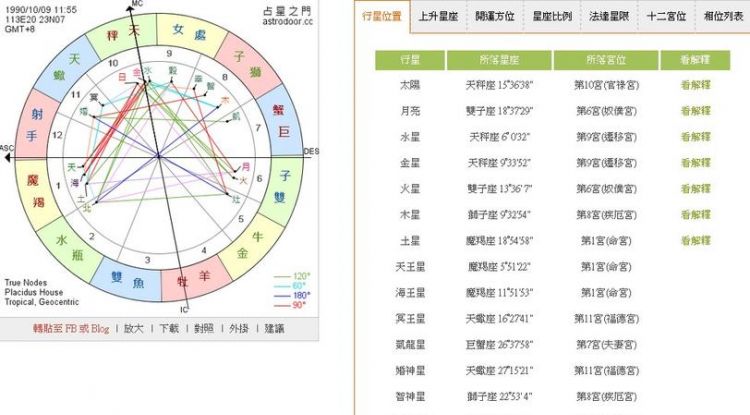 2月28日的上升星座
,上升星座在线查询表图3