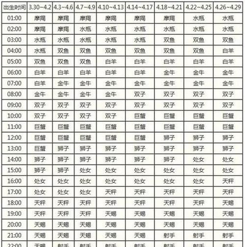 2月28日的上升星座
,上升星座在线查询表图4