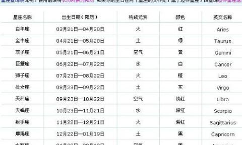 0320什么星座
,阴历3月20日是什么星座的啊图3