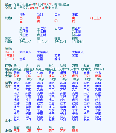 2003年八月初十的女孩命格
,202农历8月初十是什么命女命图4