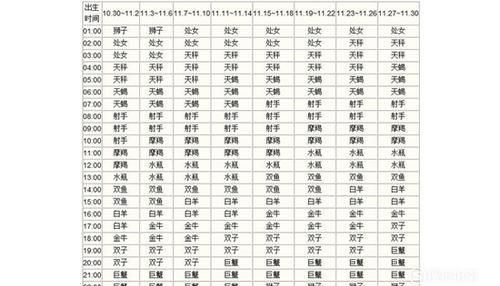 2月5日上升星座
,凌晨四点出生上升星座是什么图2