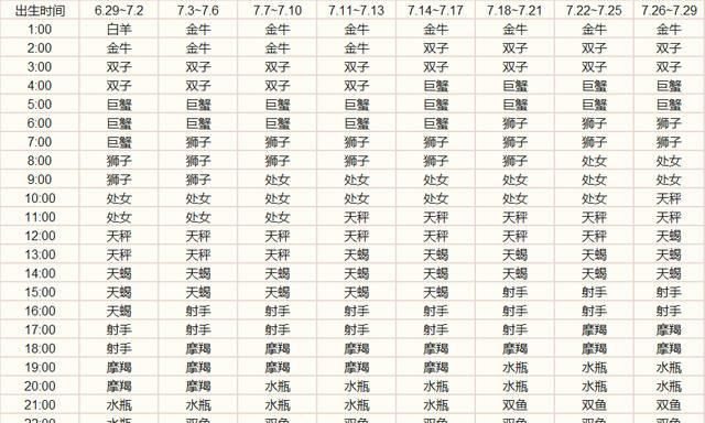 七月十五日是什么星座
,阴历7月5日是什么星座图4