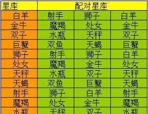 十二星座配对姻缘合婚
,星座婚姻配对查询表格图4