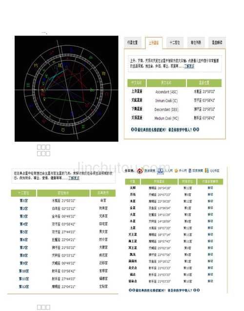 如何从星盘看正缘什么星座
,星盘怎么看正缘的特征图1