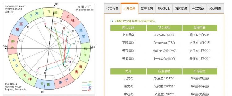 如何从星盘看正缘什么星座
,星盘怎么看正缘的特征图3