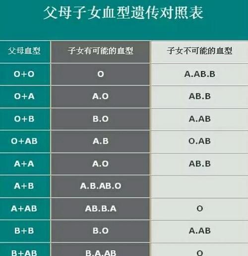 犹太人什么血型最多
,大部分人都是b型血吗图1