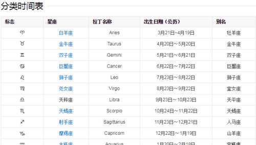 月28号是什么星座
,阳历2月8日的水瓶座图4