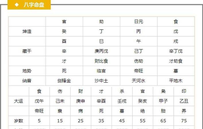 闰三月初九女戌时
,93年三月鸡女的命运怎么样图1