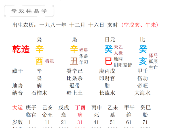 2015年4月28日出生是什么命
,农历4月28日岀生取名陈鑫怡八字图2