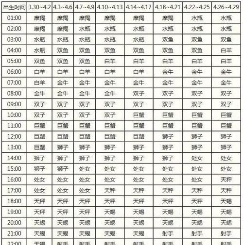 3月2日上升星座是什么
,3月2日晚上十点零五分上升星座是什么意思图2