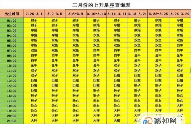 3月2日上升星座是什么
,3月2日晚上十点零五分上升星座是什么意思图4