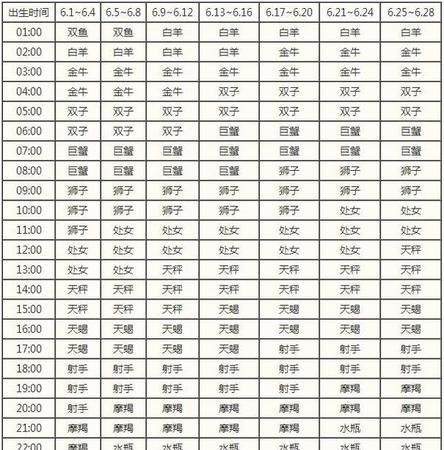 6月25号是什么星座
,7月25日生的是什么座图2