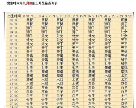 20049月2日是什么星座
,9月2日是什么星座女图3