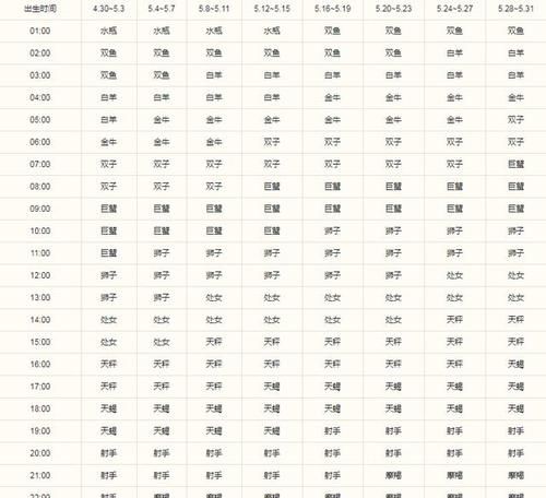 20049月2日是什么星座
,9月2日是什么星座女图4