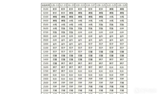 3月上升星座图
,上升星座精确查询表图2