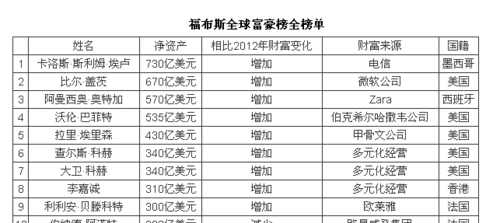 福布斯富豪最多的属相
,成功人士最多的属相兔图1