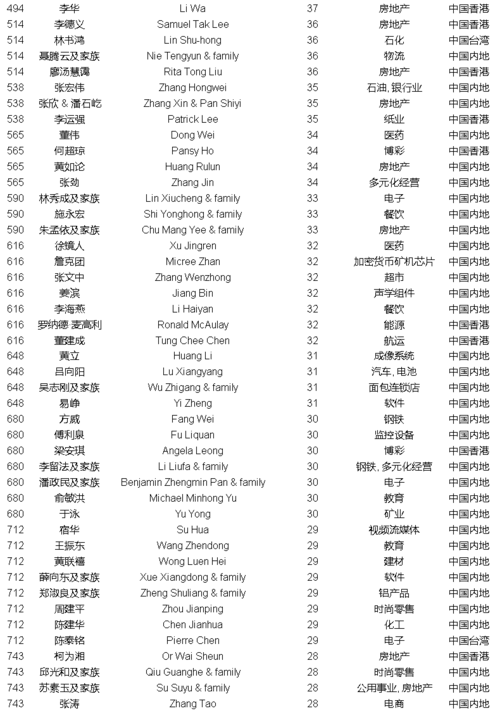 福布斯富豪最多的属相
,成功人士最多的属相兔图3