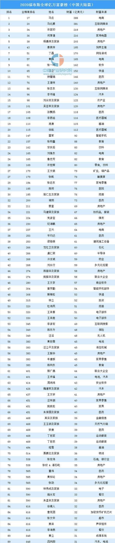 福布斯富豪最多的属相
,成功人士最多的属相兔图4