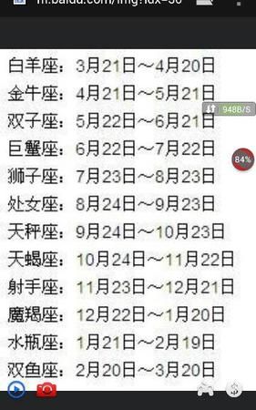 4月28日是什么星座
,农历4月28日是什么星座星期几是幸运日呢图2