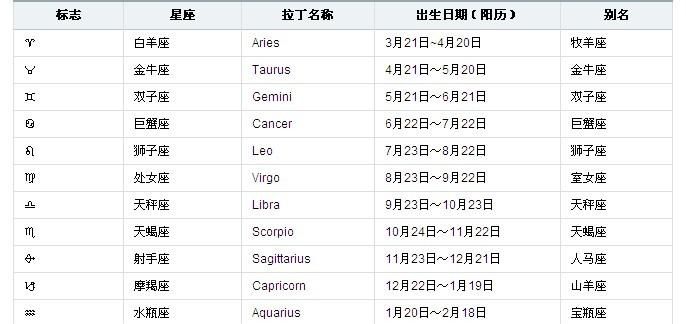 2005年2月份是什么星座
,查星座我是02月3日出生的那我是什么星座图3