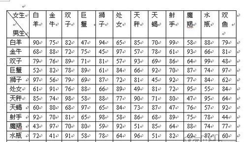 998073农历是什么星座
,农历7月30是什么星座图2