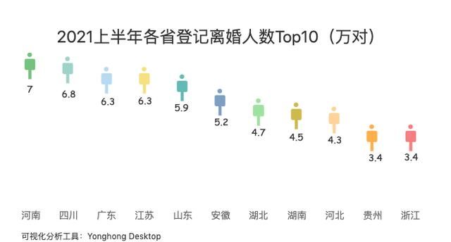 全国离婚率最高的星座组合
,离婚率最高的星座女图2