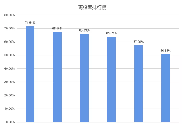 全国离婚率最高的星座组合
,离婚率最高的星座女图3