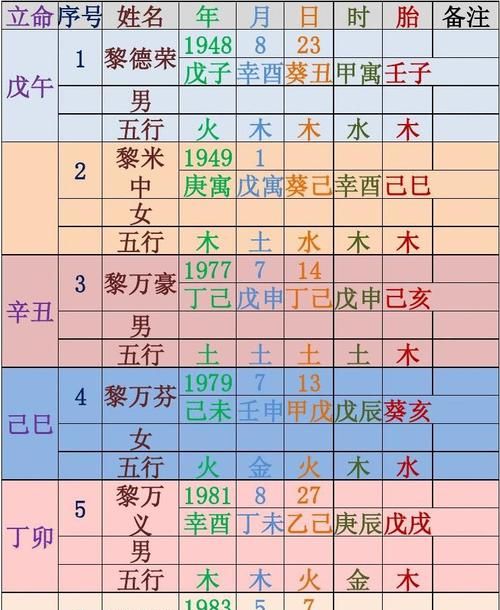 0月2日生辰八字
,免费生辰八字测算婚期软件图4