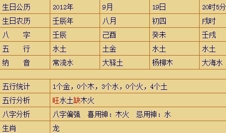 六月初九出生的人命运
,属鼠72年农历六月初九今年运气如何图2