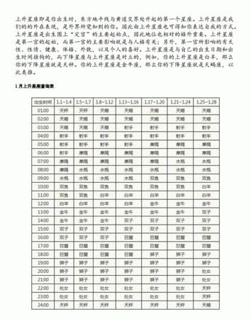 2007年9月20日上升星座
,有知道 处女座9月20日9点55的上升星座是什么星座图4