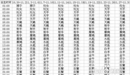 4月2号上升星座是什么
,怎么测自己是什么星座的图1