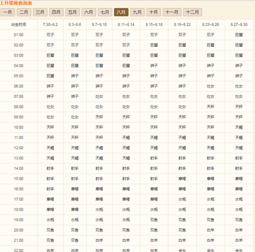 2月4日上升星座
,如何查月亮和上升星座图3