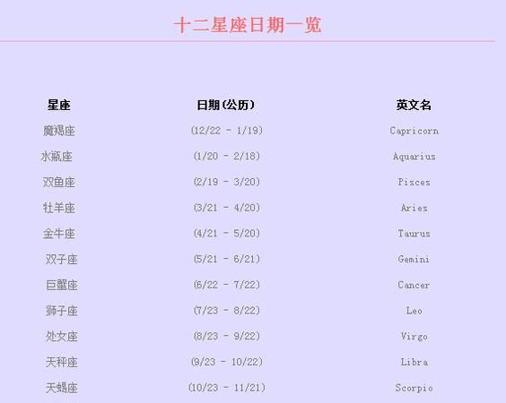 农历8月2是什么星座
,我是农历8月2日是什么星座呢图1