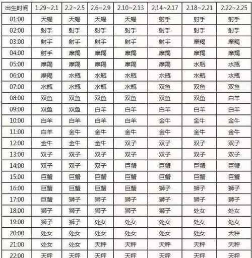 8月23日上升星座
,8月23日下午出生的是什么星座图4