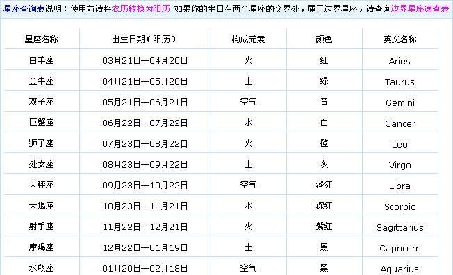 4月30日是什么星座
,我是农历3月24号出生的人图2