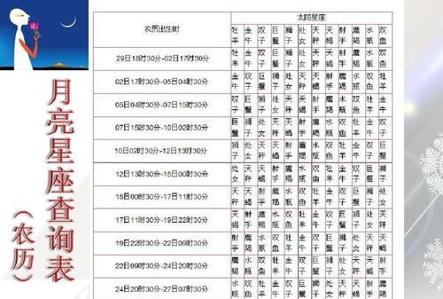 0月4日月亮星座是什么星座
,阴历0月4日8点的月亮星座是什么意思图2