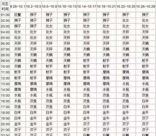 0月4日月亮星座是什么星座
,阴历0月4日8点的月亮星座是什么意思图3