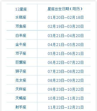 月26日是什么星座
,阳历1月26日是什么星座?是什么幸运数字是什么颜色?图1