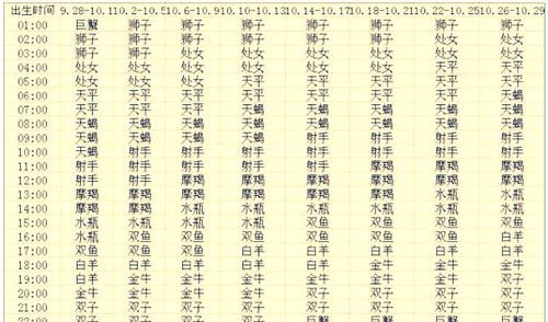 02年阴历2月24是什么星座
,12月24日阴历是什么星座图2