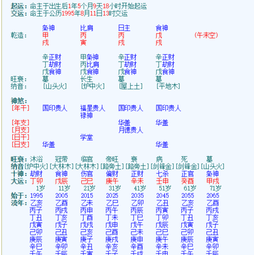 8月7日出生的人命好
,属狗的7月8 日8点出生的是什么命格图4