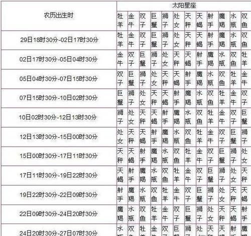 2月30日月亮星座
,太阳星座月亮星座上升星座金星星座查询图3