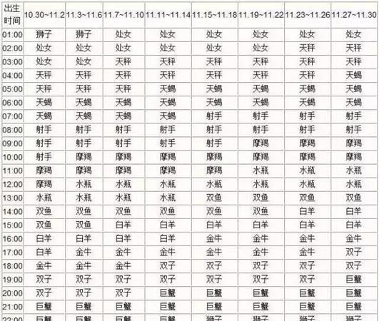 2月30日月亮星座
,太阳星座月亮星座上升星座金星星座查询图4