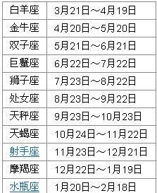 阴历3月初3是什么星座
,农历三月初三生的人到底是什么星座的孩子图1